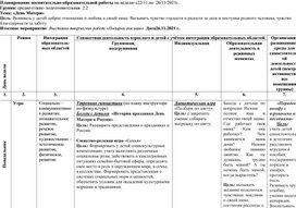 Планирование воспитательно-образовательной работы на неделю  на тему :"День  Матери"