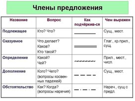 Обложка для материала русс яз