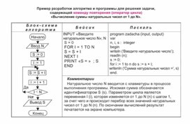 По информатике
