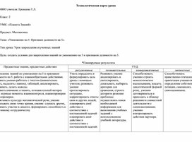 Обложка для материала Умножение на 5. Признаки делимости на 5