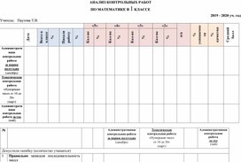 АНАЛИЗ КОНТРОЛЬНЫХ РАБОТ ПО МАТЕМАТИКЕ В 1 КЛАССЕ