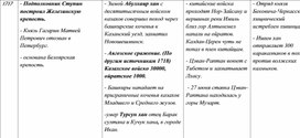 Таблица по истории России, Казахстана и Средней Азии. 11 часть