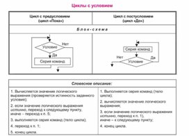 По информатике