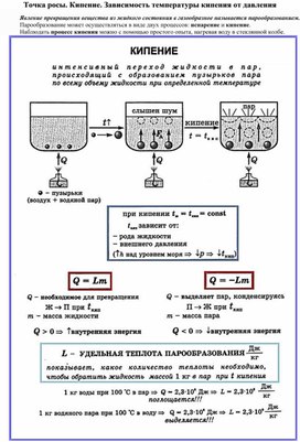 Точка росы. Кипение. Зависимость температуры кипения от давления