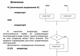 Обложка для материала Ветвление