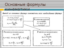 Обложка для материала основные формулы кинематики