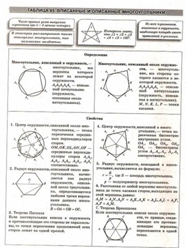 Обложка для материала Геометрия в схемах, терминах, таблицах