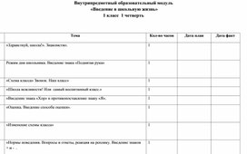 Обложка для материала образовательный модуль