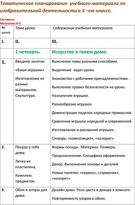 Обложка для материала Тематическое планирование по изобразительной деятельности для 3 класса.