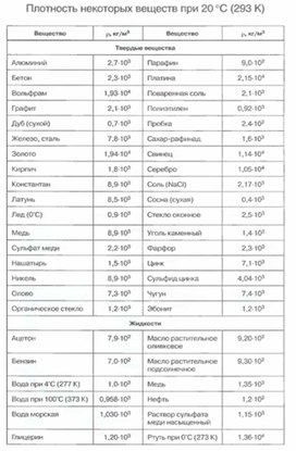 Обложка для материала Материалы к уроку физики