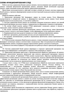 Обложка для материала СХЕМА ФУНКЦИОНИРОВАНИЯ СУБД