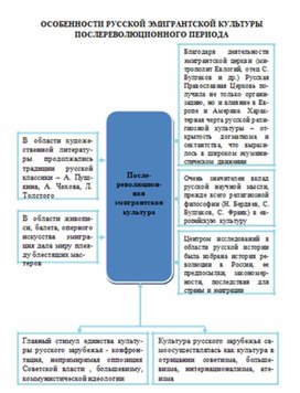 Обложка для материала материал по истории