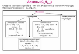 Обложка для материала Материал Химия в таблицах и схемах