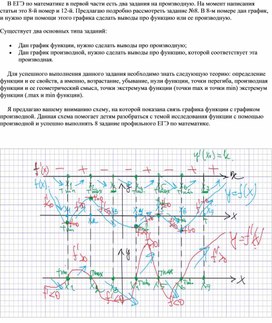 Связь графиков функции и ее производной