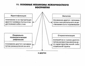 Обложка для материала психология ВОСПИТАНИЯ_СХЕМА_3+9