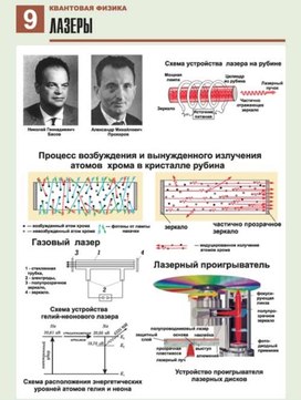 Обложка для материала лазеры