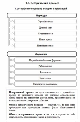 Обществознание в схемах и таблицах