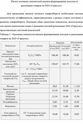 Обложка для материала Расчет основных показателей анализа формирования доходов от реализации товаров на ЗАО «Геркулес»