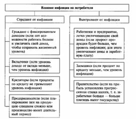 Обложка для материала Обществознание_в_схеме_экономика_29