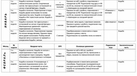 Перспективный план взаимодействия инструктора фк и сотрудников ДОУ