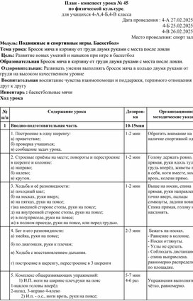 Обложка для материала Баскетбол. Бросок мяча в корзину