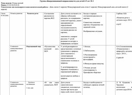 Обложка для материала Календарно-тематическое планирование (средний возраст)