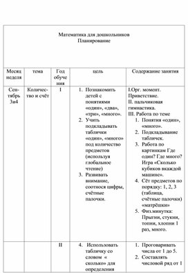 Обложка для материала Математика для дошкольников Планирование