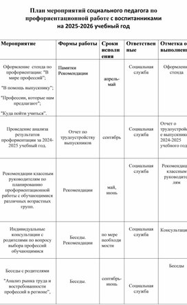 Обложка для материала План мероприятий социального педагога по  профориентационной работе с воспитанниками