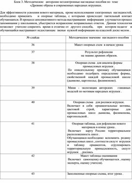 Обложка для материала Древние образы в современных народных игрушках