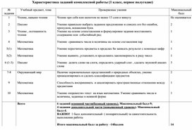Обложка для материала Характеристика заданий комплексной работы