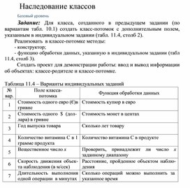 Обложка для материала Наследование классов