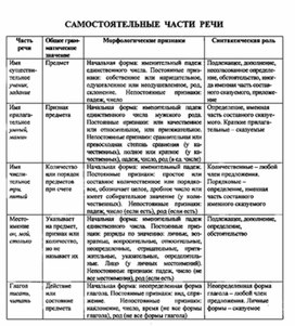 Обложка для материала материал по  русскому  языку