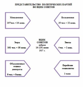 Обложка для материала материал по истории