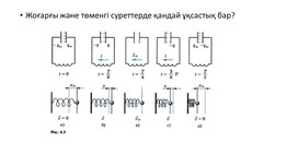 Обложка для материала Магнит өрісінің энергиясы