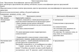 Конспект урока по русскому языку на тему "Классификация предложений"