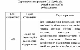 Обложка для материала Характеристика рахунку 72 “Дохід від участі в капіталі” за субрахунками