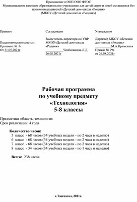 Программа по технологии ФГОС 5-8 класс