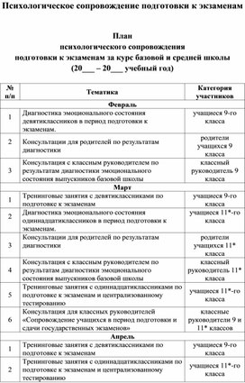 Психологическое сопровождение подготовки к экзаменам