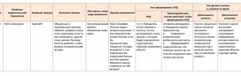 Обложка для материала Педагогические технологии