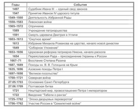 Обложка для материала материал по истории