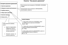 Памятка как решить уравнения