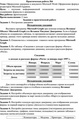 Оформление диаграмм в документе Microsoft Word. Оформление формул редактором Microsoft Equation