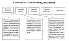 Обложка для материала педагогическая  психология_63