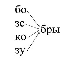 Обложка для материала слова на окончание бры