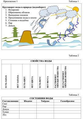 Приложение №1 к уроку по природоведению "Путешествие Капельки"