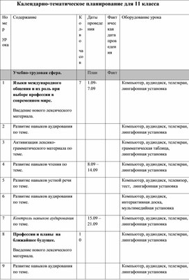 Обложка для материала Каледарно-тематическое планирование по английскому языку