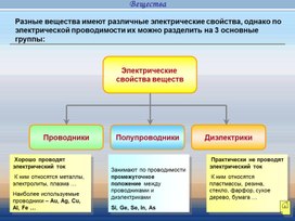 Обложка для материала Полупроводниковые приборы