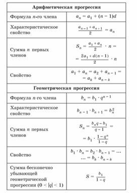 Материал по информатике