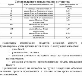 Обложка для материала Сроки по¬лезного использования имущества