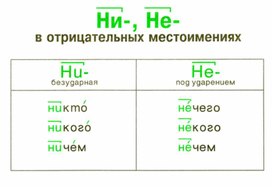 Обложка для материала грамматика_руссого _языка_в_таблицах_5-9 кл